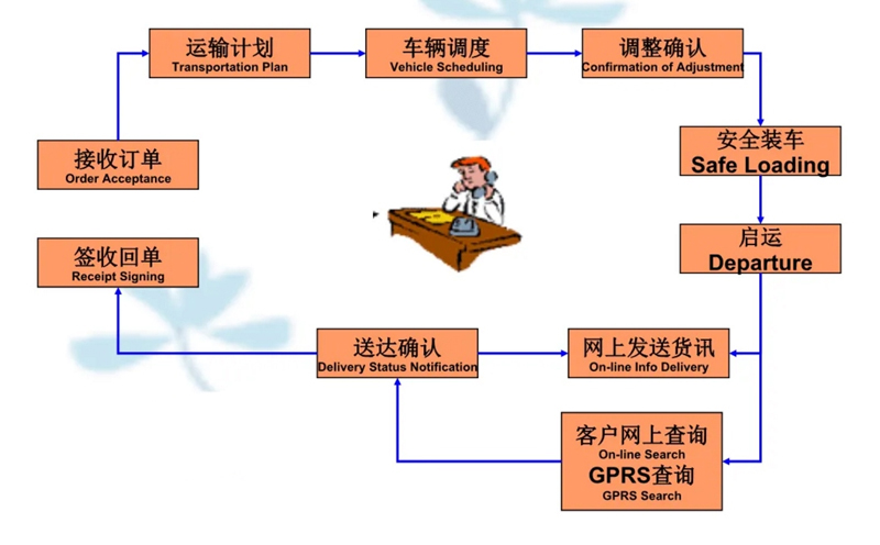 苏州到新兴镇搬家公司-苏州到新兴镇长途搬家公司